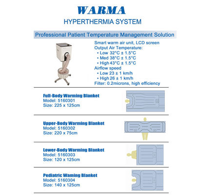 Cobertor Térmico para Aquecimento de Ar Médico para Inflação